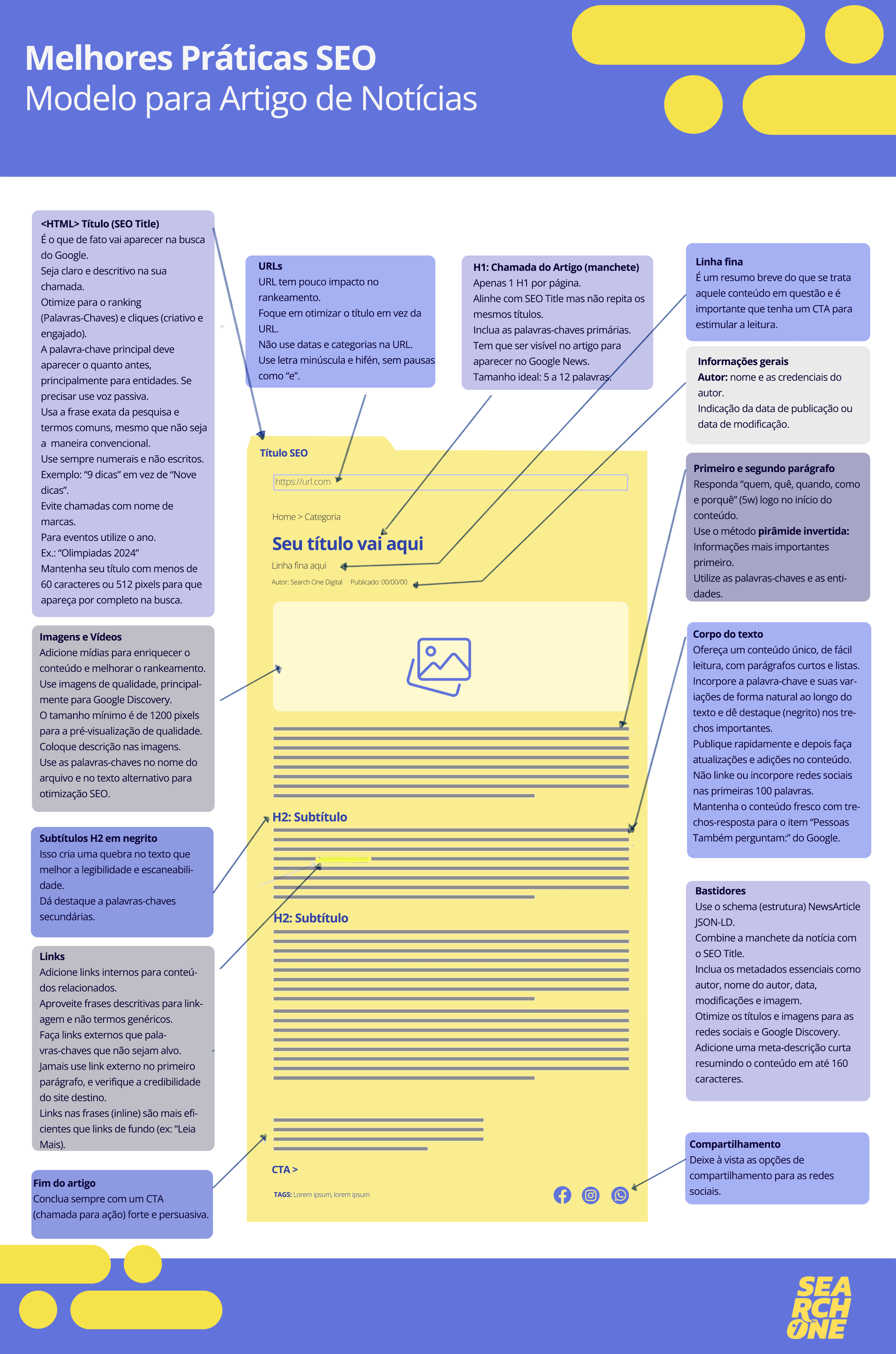 modelo de check-list para práticas de SEO
