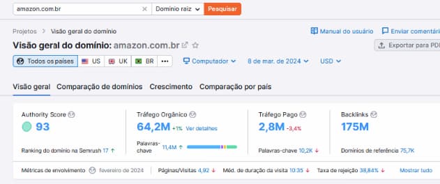 Print Screen da tela do SEMrush.