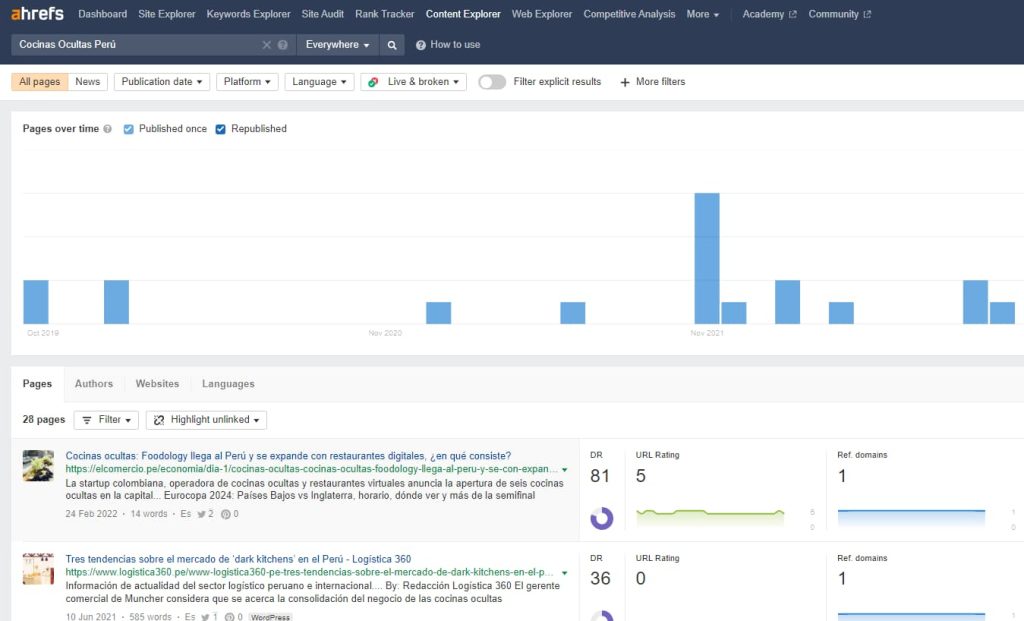 Print do content explorer, ferramenta da Ahrefs.