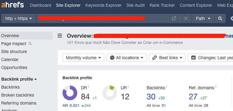 dados do ahrefs de marketing de conteúdo e seo